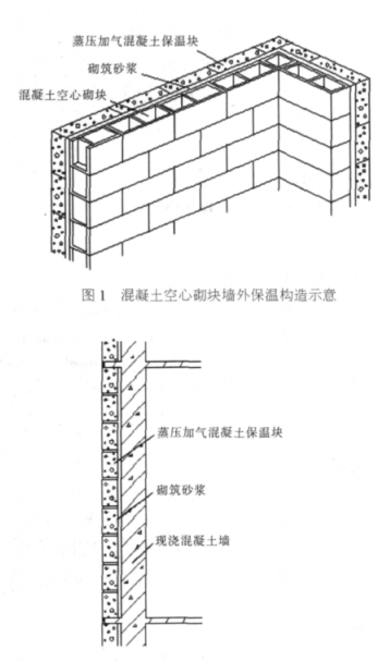 两当蒸压加气混凝土砌块复合保温外墙性能与构造
